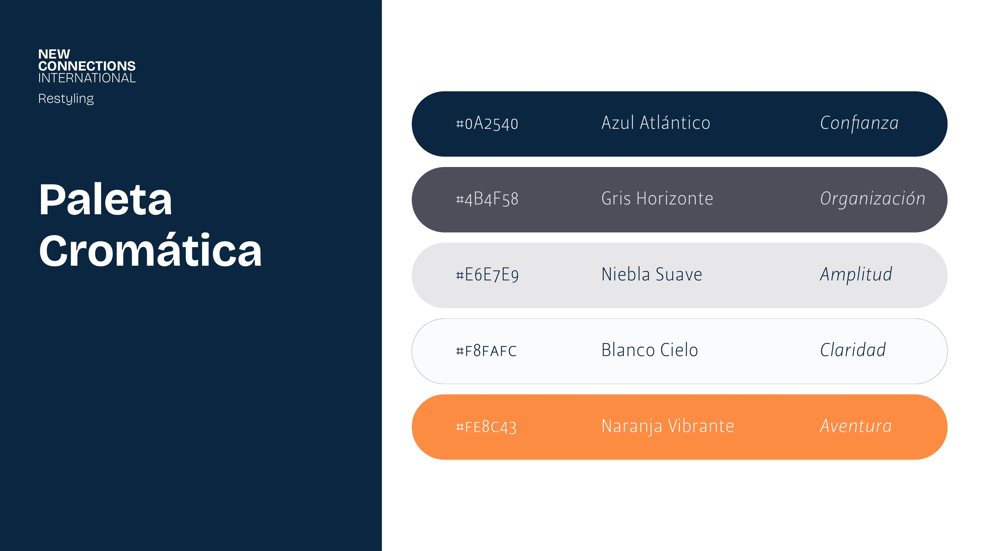 New Connections International — manual de marca, página 10